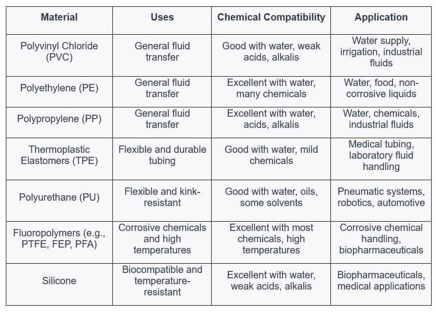 Strategies for Preventing Kinks in Tubing NewAge Industries